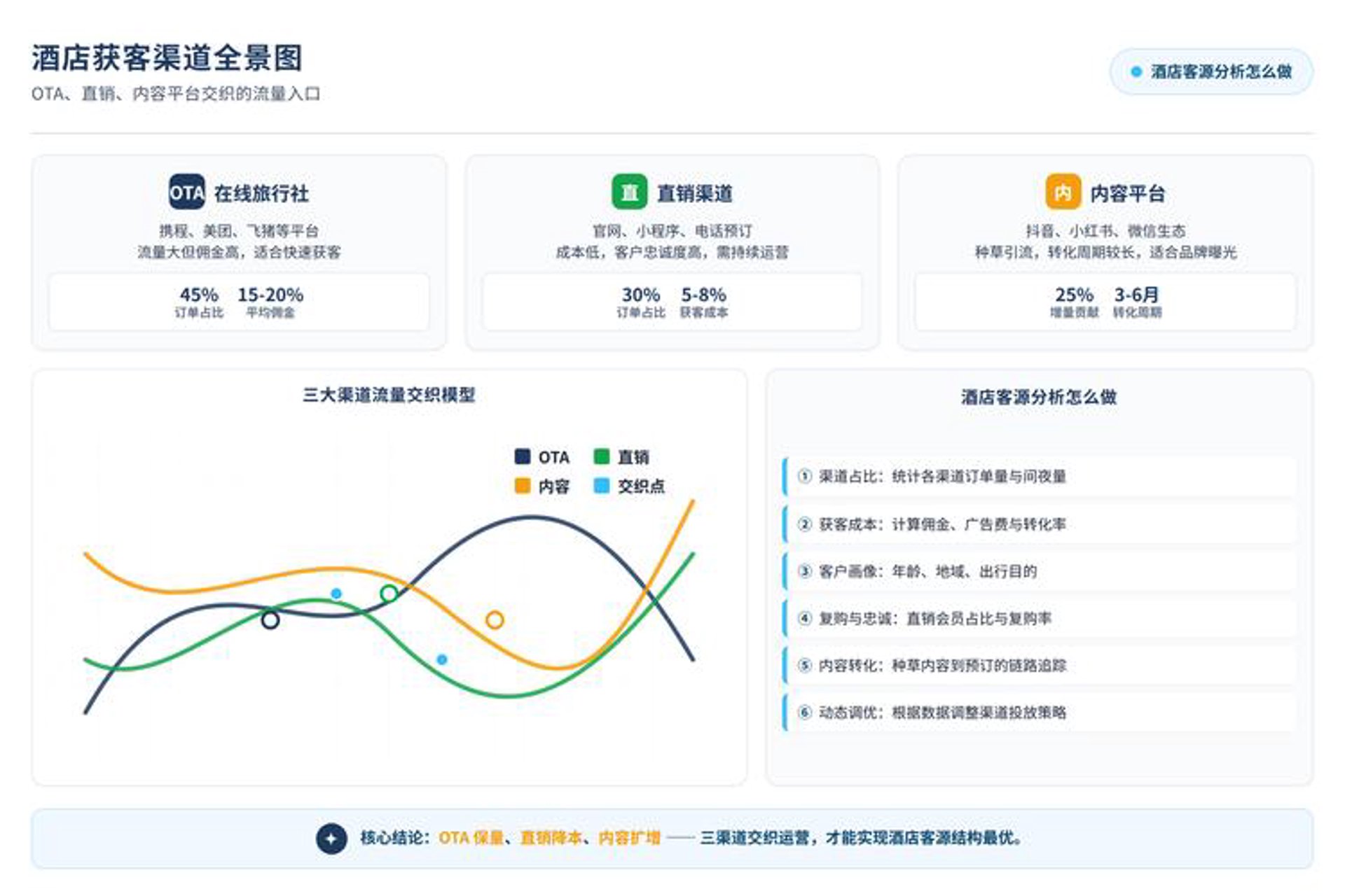 迈科直销软件